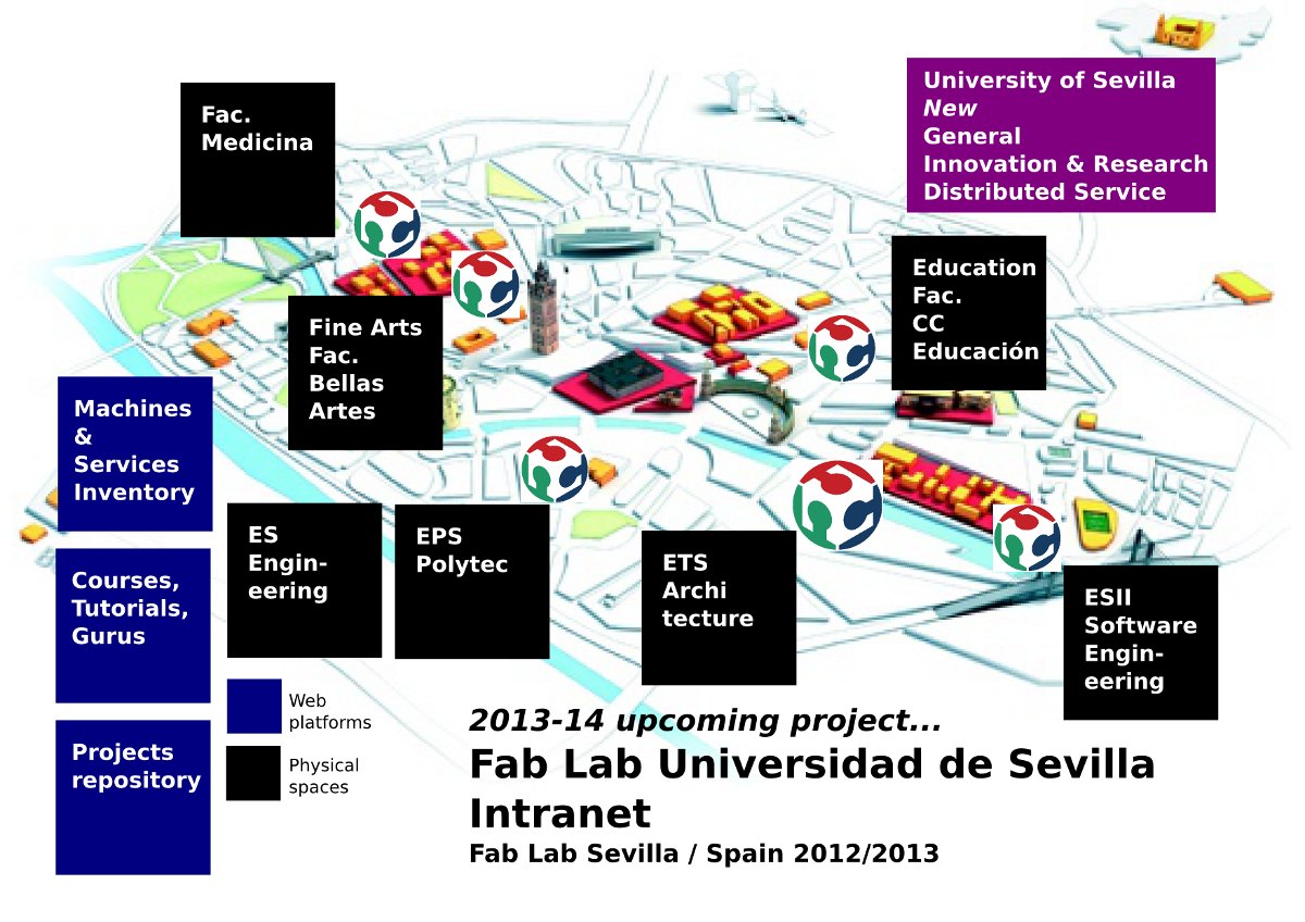  Intervención en la II Semana Cultural del Diseño, Sevilla | Organizada por AEDI